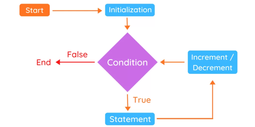 how-to-start-writing-an-if-statement-in-java-the-enlightened-mindset